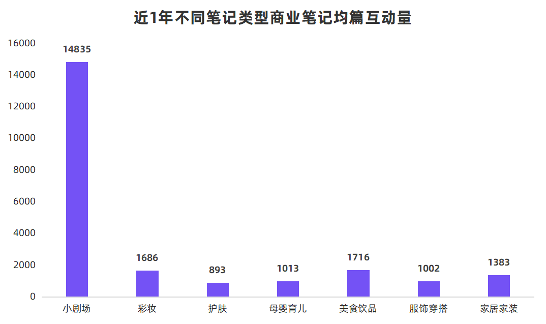 1000篇笔记总结，小红书品牌如何开辟营销新阵地？| 内容营销3.0