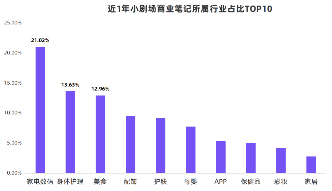 1000篇笔记总结，小红书品牌如何开辟营销新阵地？| 内容营销3.0