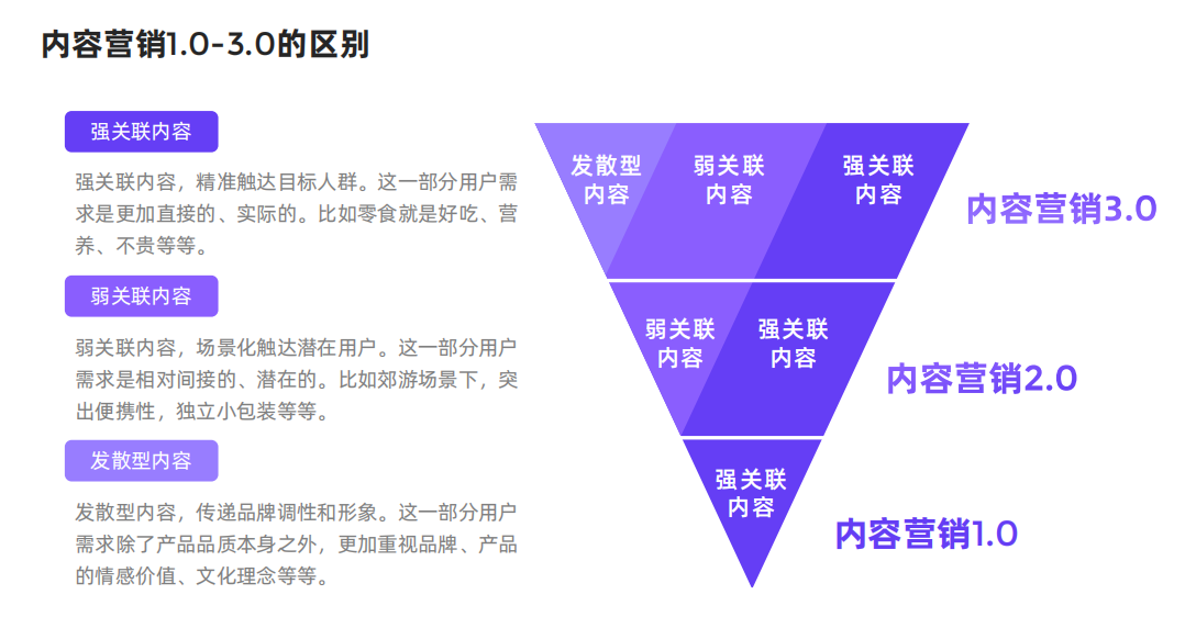 品牌自查！ 小红书用户人群分析+四象限法，精准品牌定位