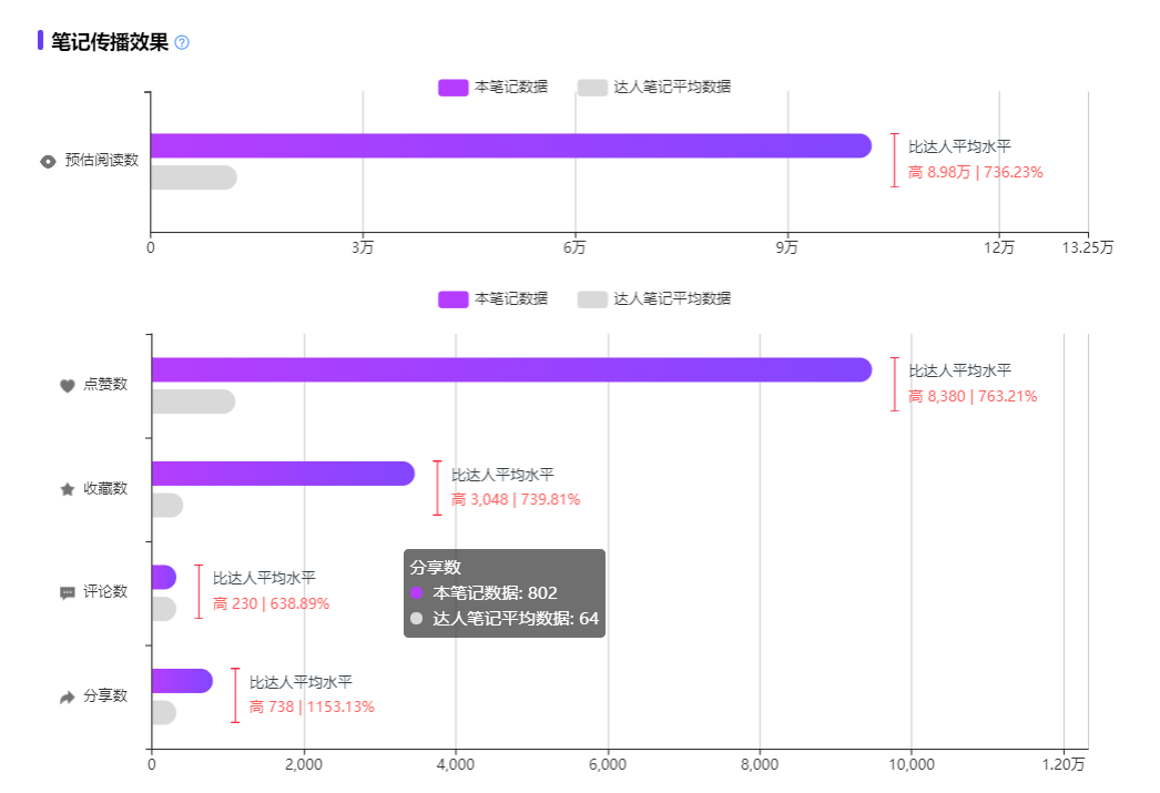 小红书KOC获得“官方认可”丨价值评估模型