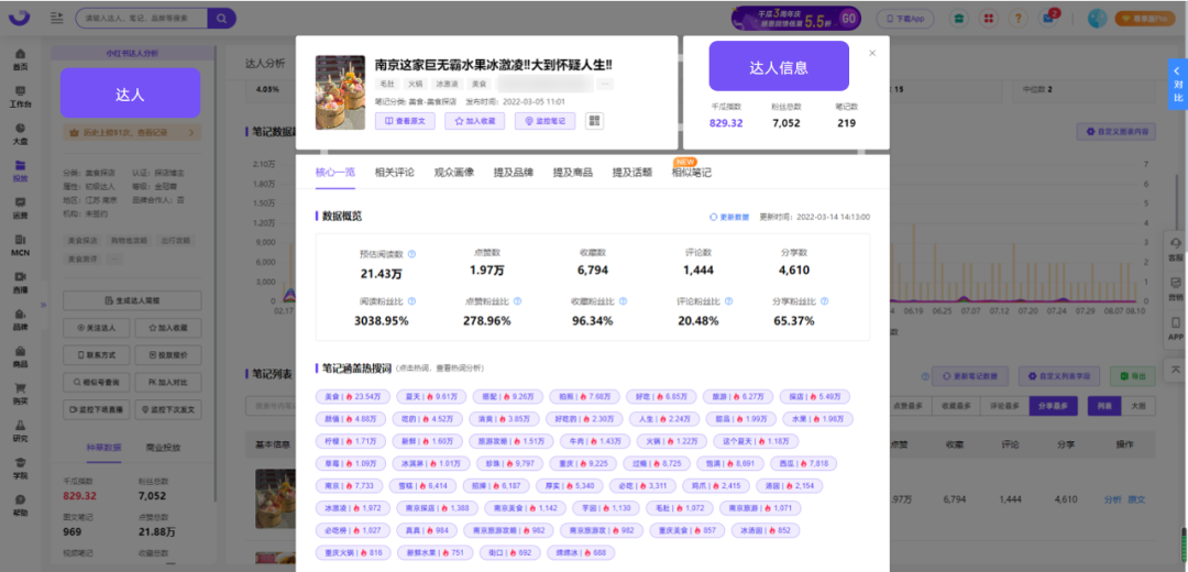 搜索增长超80%，小红书多元内容发力！这些行业迎好机遇…
