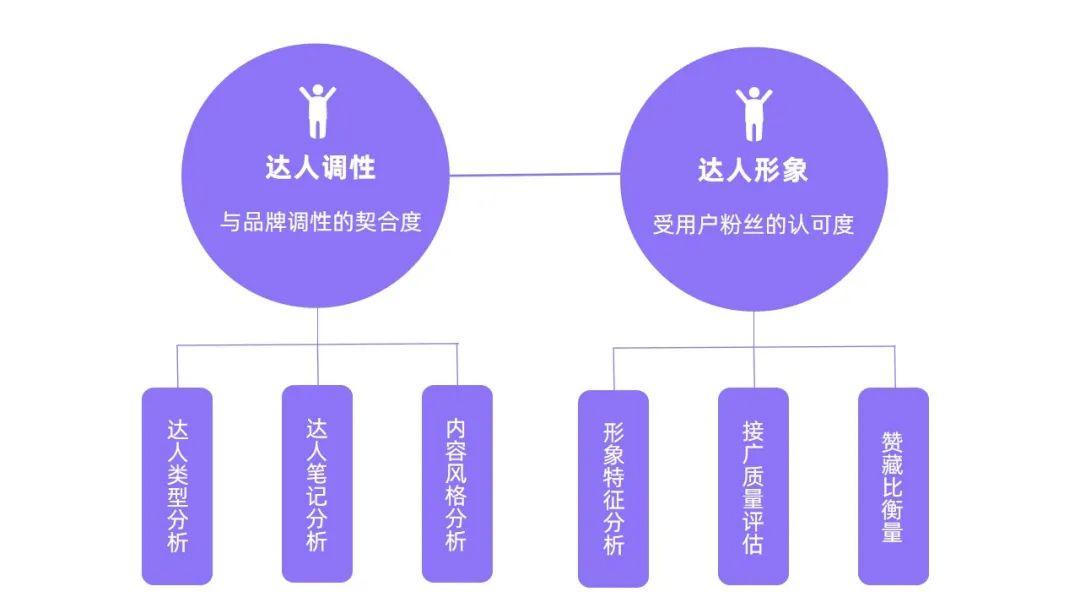 1000篇笔记总结，小红书品牌如何开辟营销新阵地？| 内容营销3.0