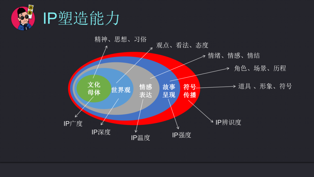 6000字讲清楚，私域流量运营项目操盘手能力进阶模型全拆解