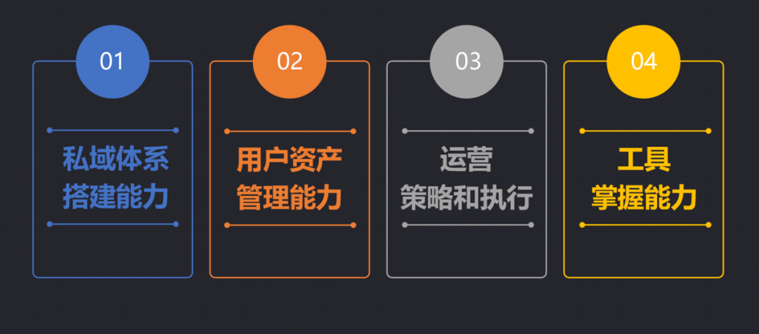 6000字讲清楚，私域流量运营项目操盘手能力进阶模型全拆解