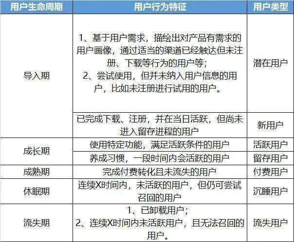 精细化运营到底运营什么？3个思路案例告诉你是什么意思！