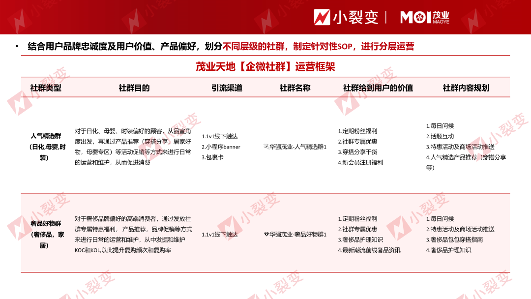 如何从0-1搭建商超百货私域体系，90天实现GMV千万级增长？