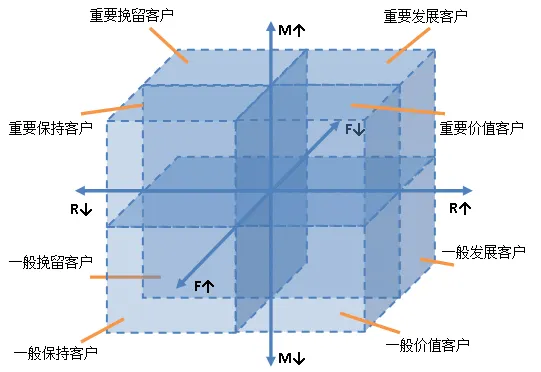 精细化运营到底运营什么？3个思路案例告诉你是什么意思！