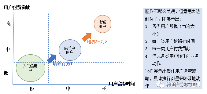 用户分析，看这一篇就够了