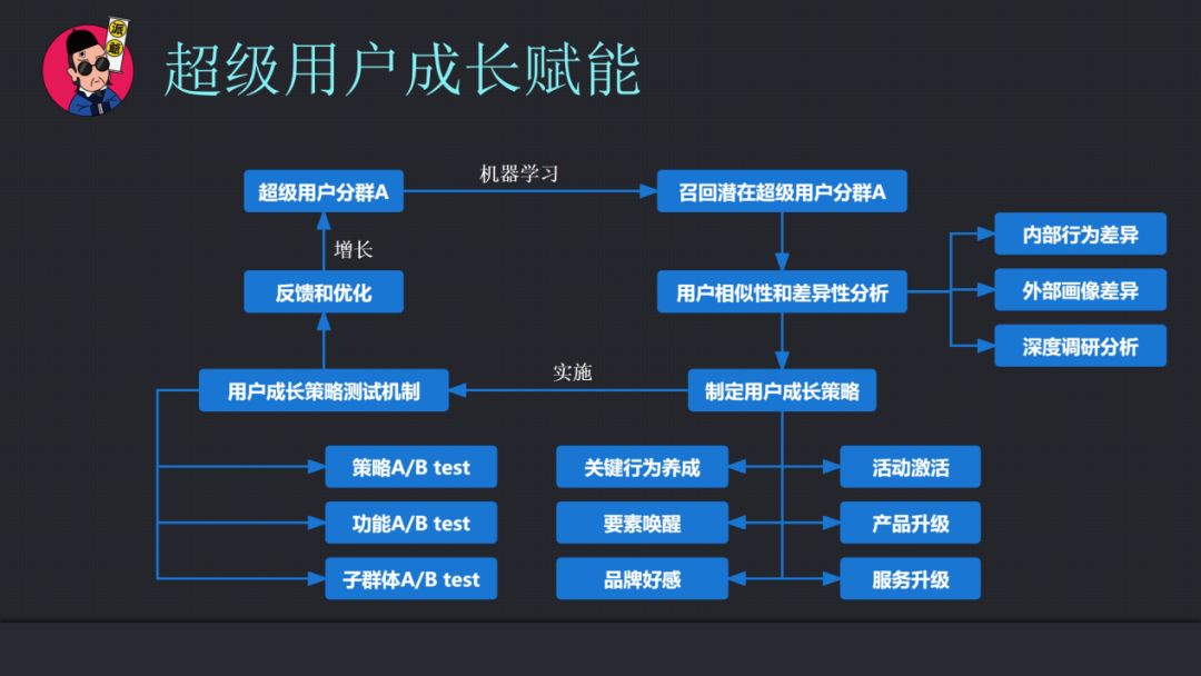 6000字讲清楚，私域流量运营项目操盘手能力进阶模型全拆解