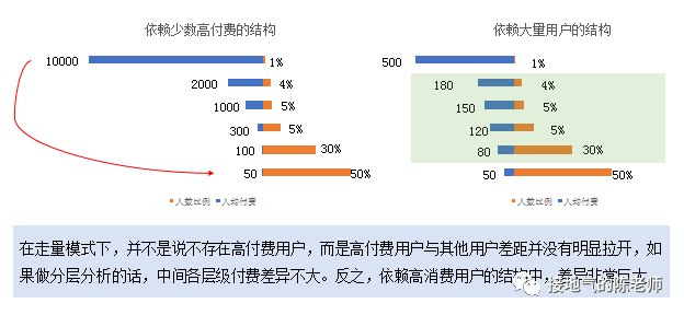 用户分析，看这一篇就够了