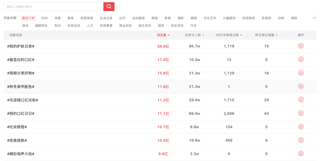 你真的会用热门话题吗？以护肤、母婴、美食为例，如何使用好热门话题