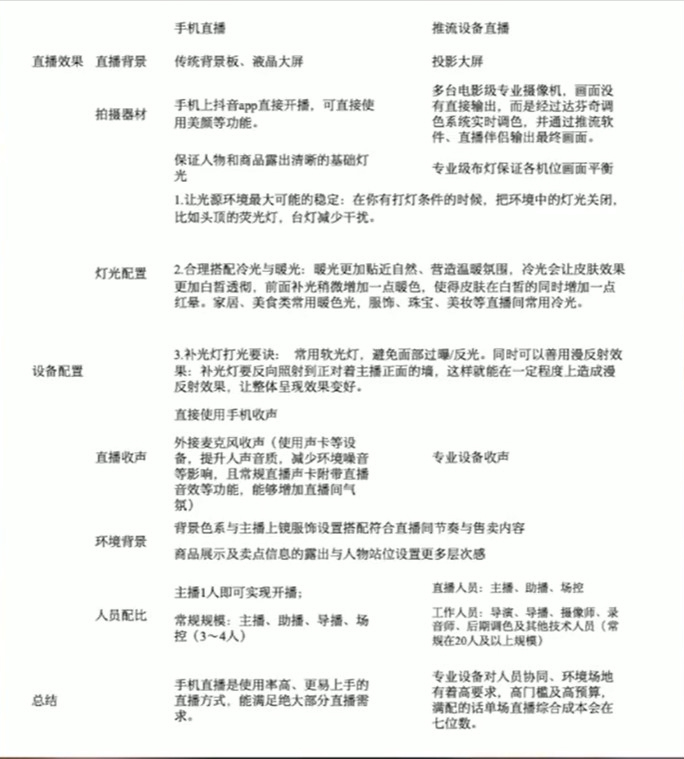 抖音运营丨带你了解抖音带货的操作流程