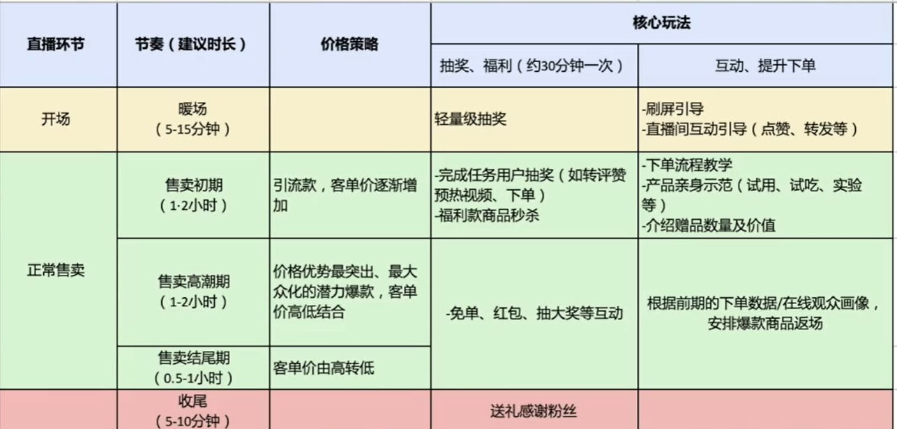 抖音运营丨带你了解抖音带货的操作流程