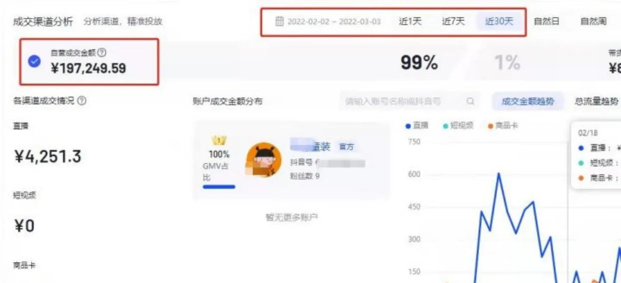 30天20W利润，靠抖店就做到！分享0成本0推广的自然流量起店方法