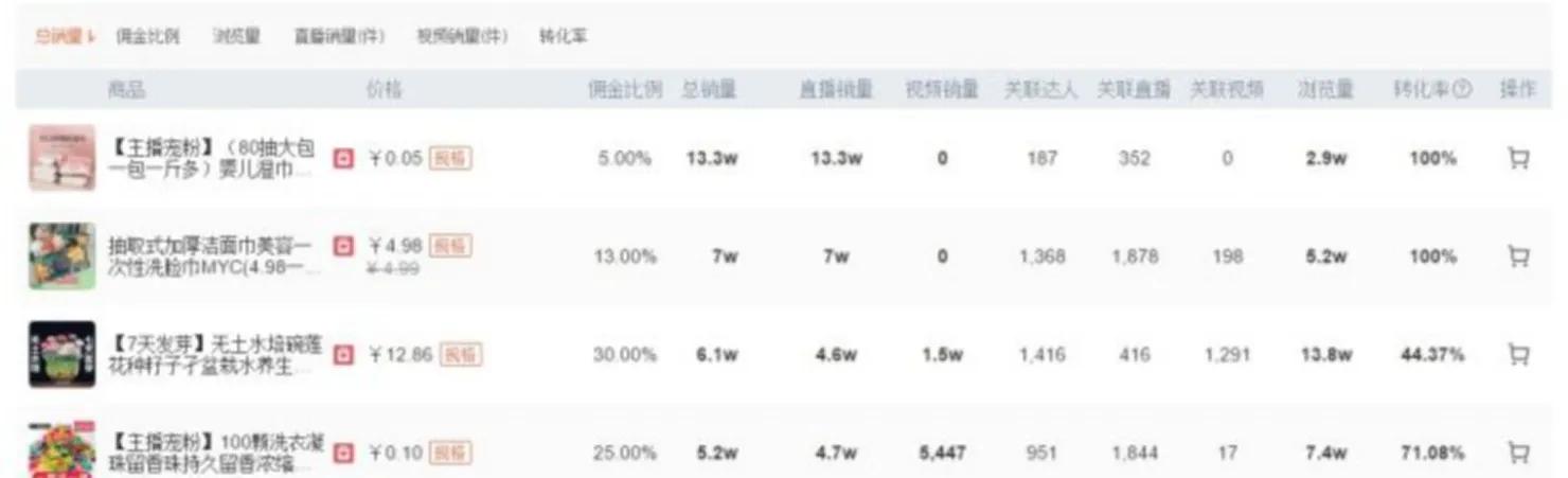 30天20W利润，靠抖店就做到！分享0成本0推广的自然流量起店方法