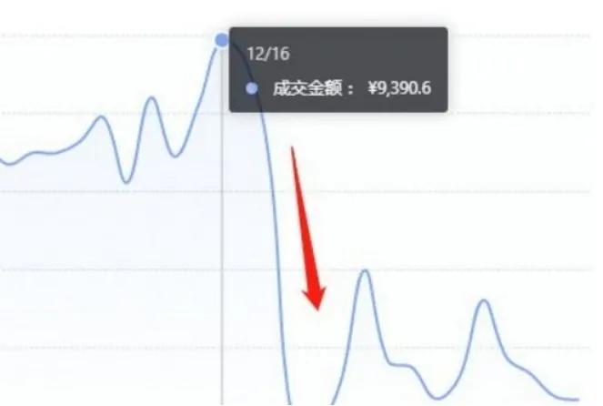 30天20W利润，靠抖店就做到！分享0成本0推广的自然流量起店方法