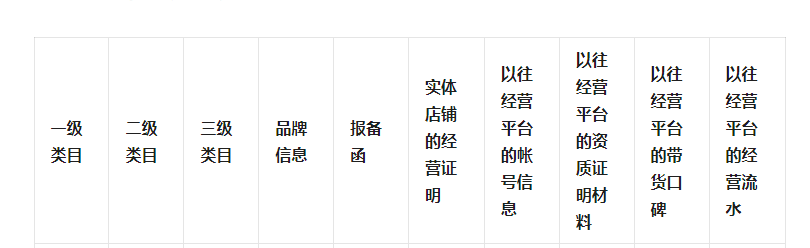 视频号特殊类目报白 - 资料到流程，看这里就对了！