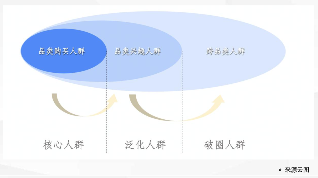 抖音直播卖货的底层逻辑，让品牌轻松破圈！