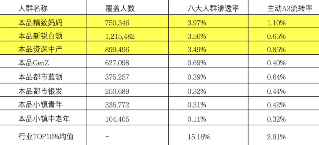 抖音直播卖货的底层逻辑，让品牌轻松破圈！