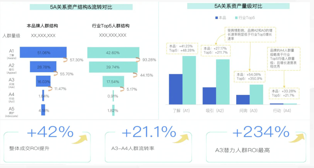 抖音直播卖货的底层逻辑，让品牌轻松破圈！