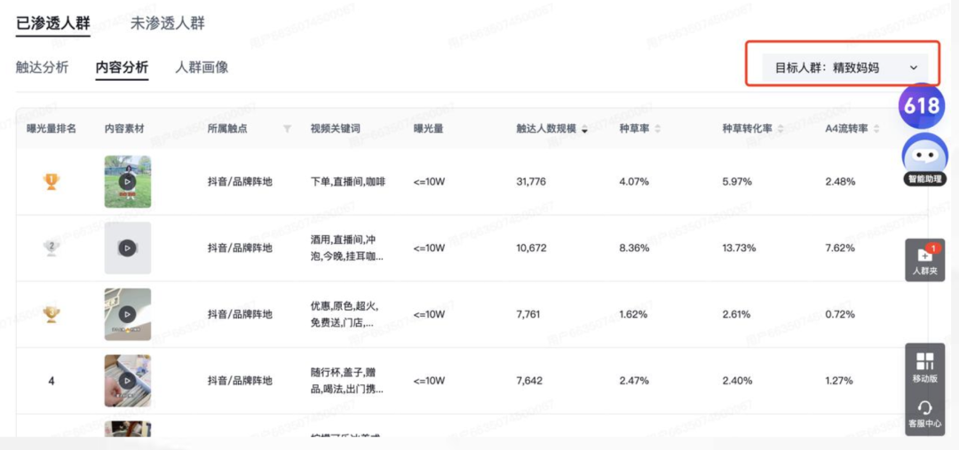 抖音直播卖货的底层逻辑，让品牌轻松破圈！