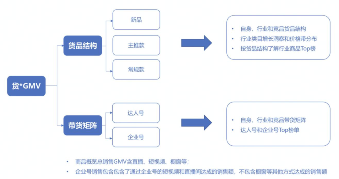 抖音直播卖货的底层逻辑，让品牌轻松破圈！