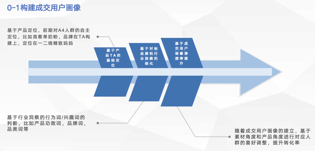 抖音直播卖货的底层逻辑，让品牌轻松破圈！
