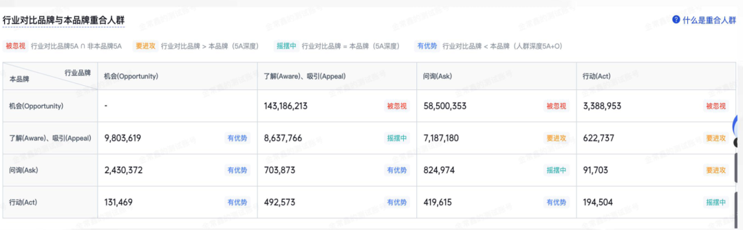 抖音直播卖货的底层逻辑，让品牌轻松破圈！