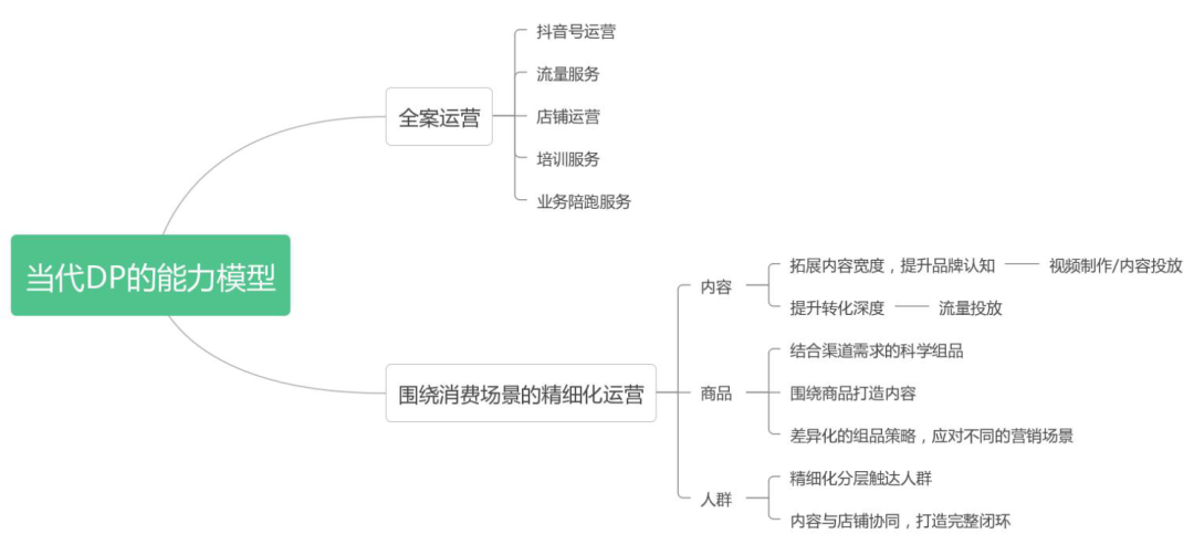 抖音直播卖货的底层逻辑，让品牌轻松破圈！