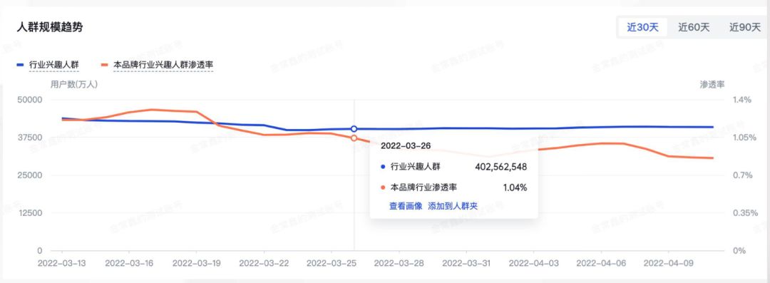 抖音直播卖货的底层逻辑，让品牌轻松破圈！