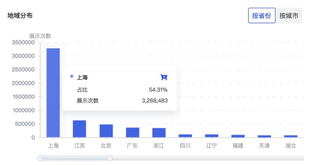 抖音直播卖货的底层逻辑，让品牌轻松破圈！