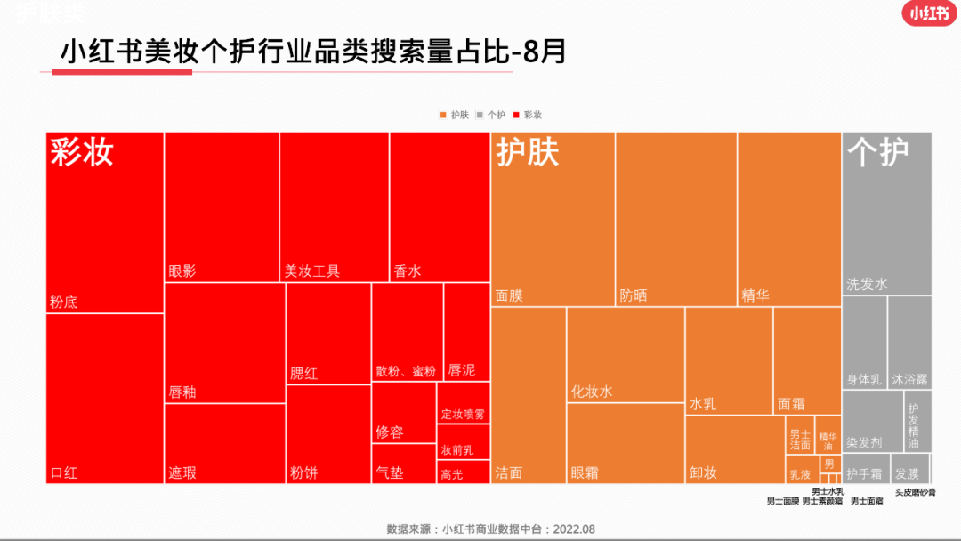 小红书美妆行业爆文分析（建议收藏）