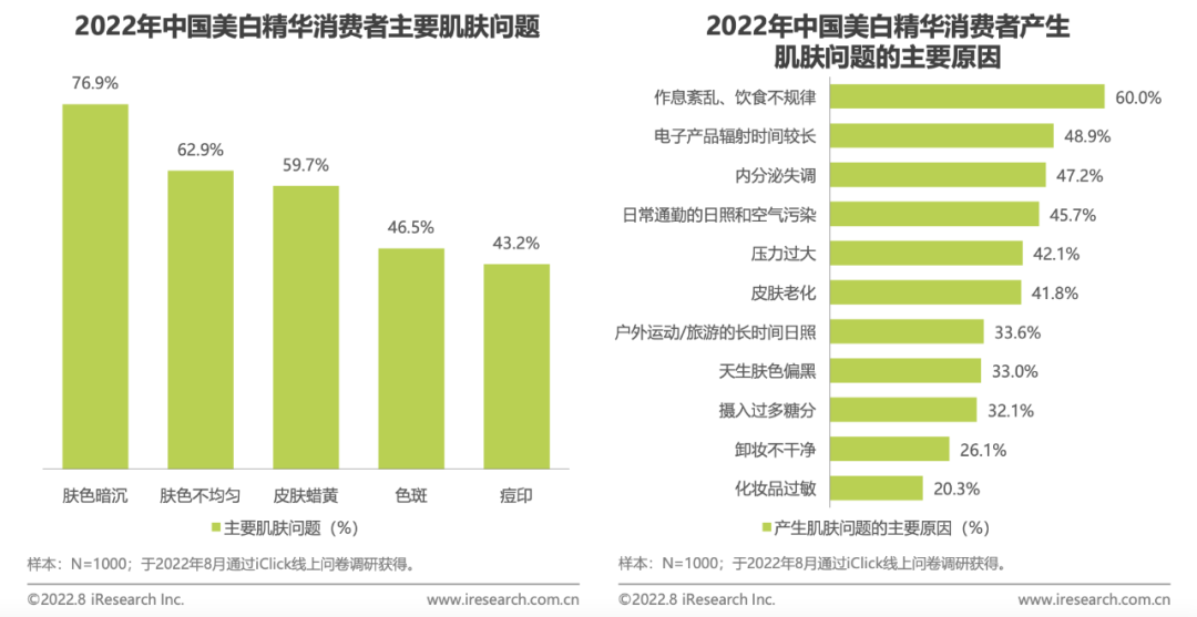 小红书美妆行业爆文分析（建议收藏）