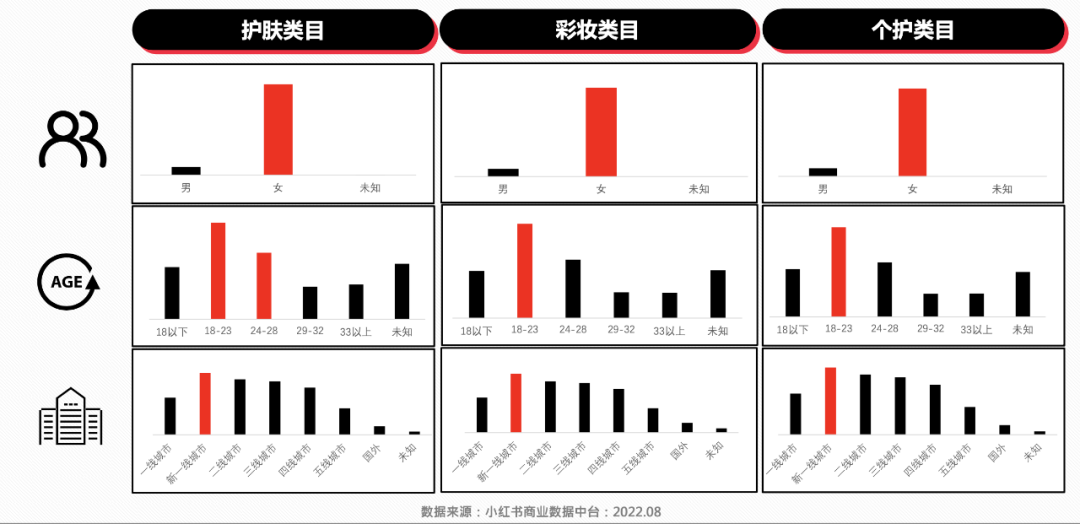 小红书美妆行业爆文分析（建议收藏）