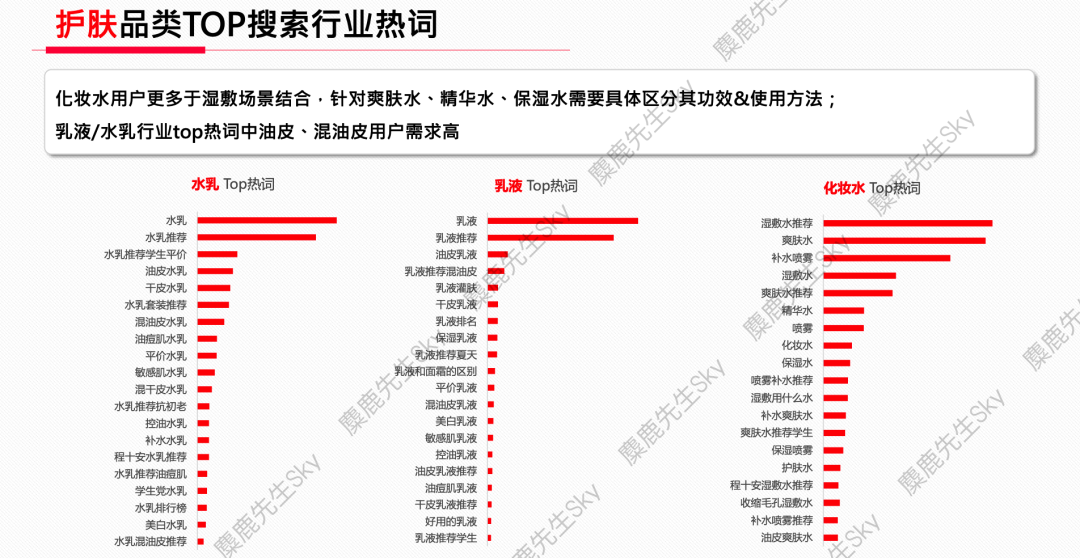 小红书的类目热搜词排行榜，你想看的都在这！