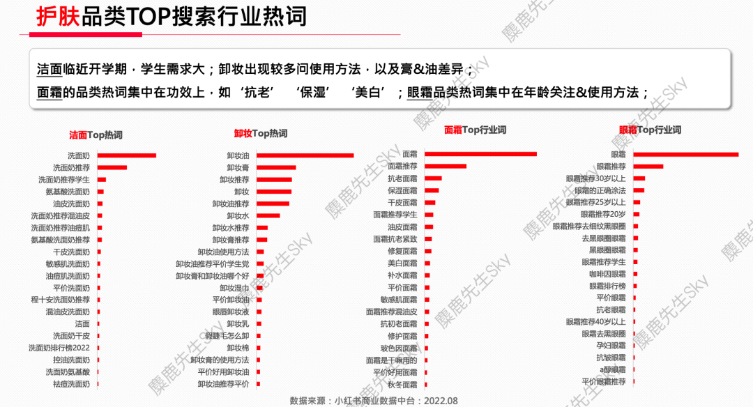 小红书的类目热搜词排行榜，你想看的都在这！