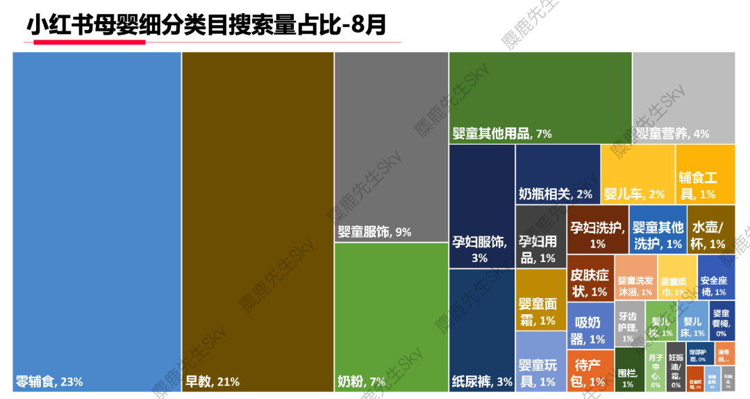 小红书的类目热搜词排行榜，你想看的都在这！