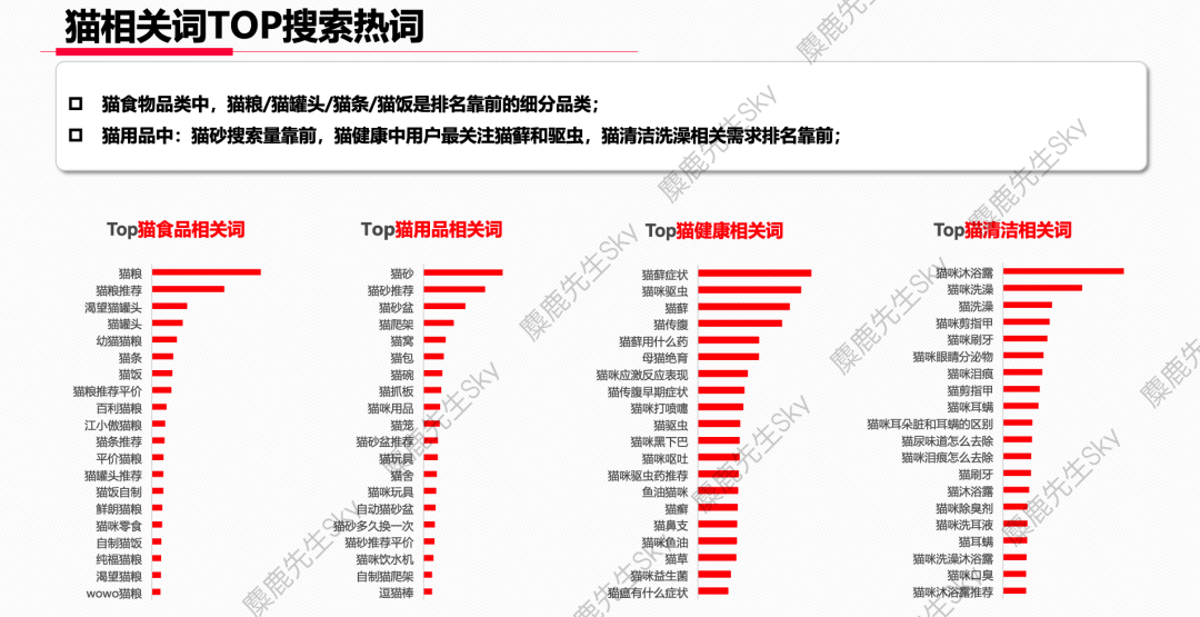 小红书的类目热搜词排行榜，你想看的都在这！