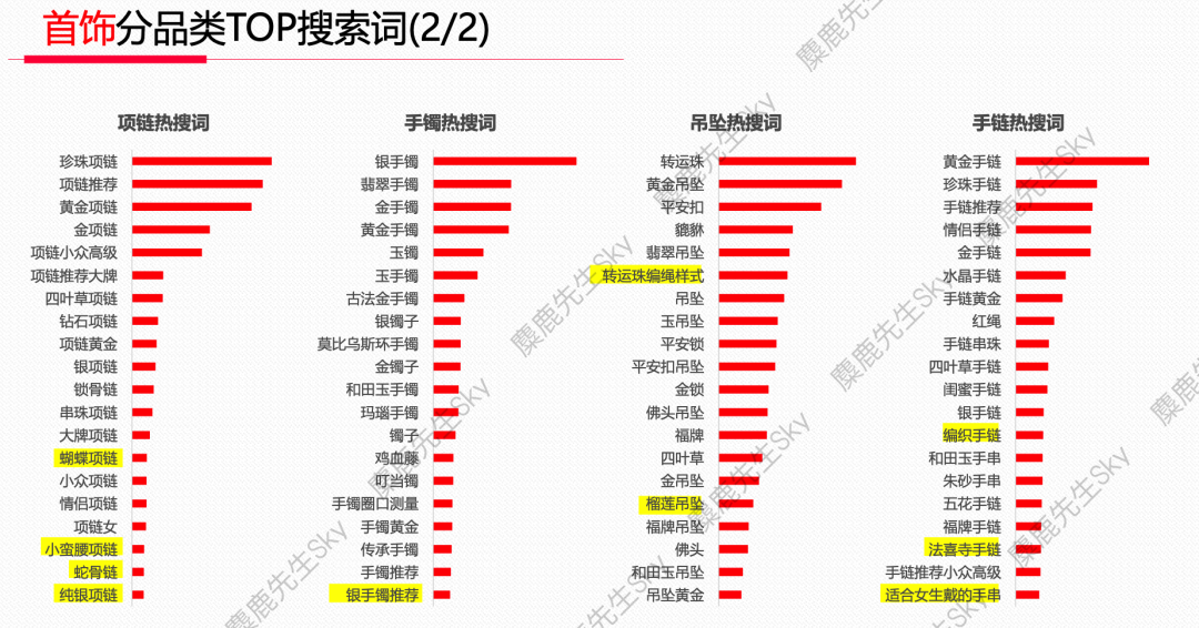 小红书的类目热搜词排行榜，你想看的都在这！