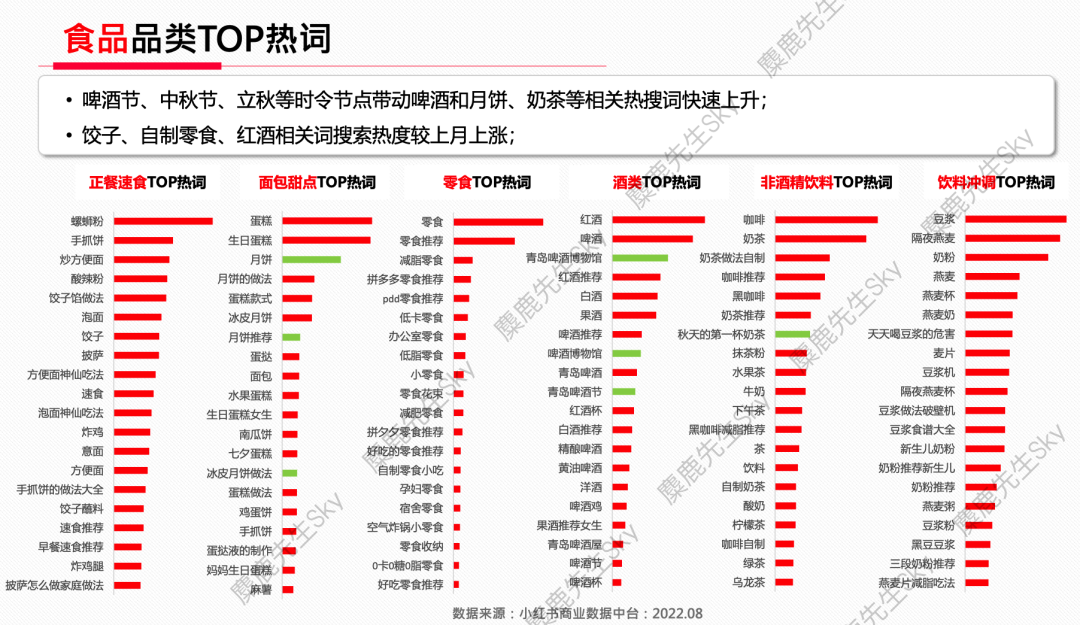 小红书的类目热搜词排行榜，你想看的都在这！