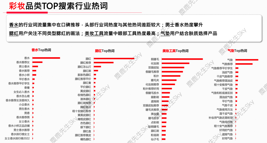 小红书的类目热搜词排行榜，你想看的都在这！