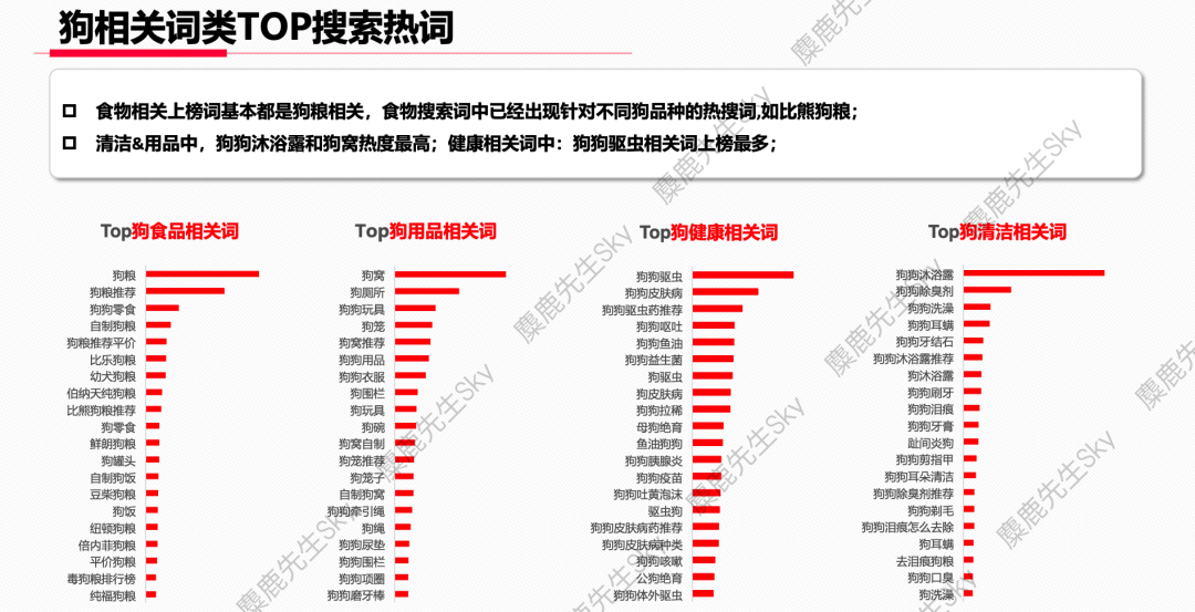 小红书的类目热搜词排行榜，你想看的都在这！