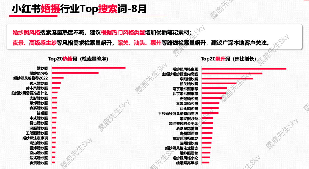 小红书的类目热搜词排行榜，你想看的都在这！