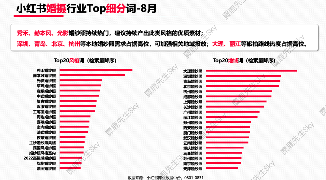 小红书的类目热搜词排行榜，你想看的都在这！