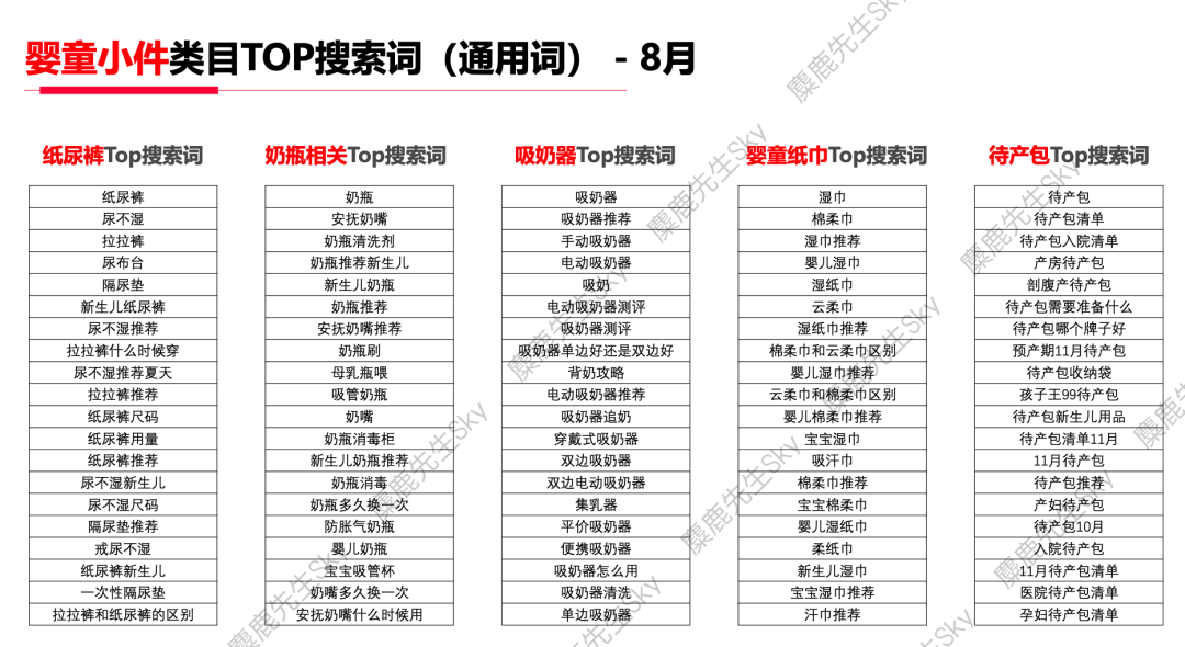 小红书的类目热搜词排行榜，你想看的都在这！