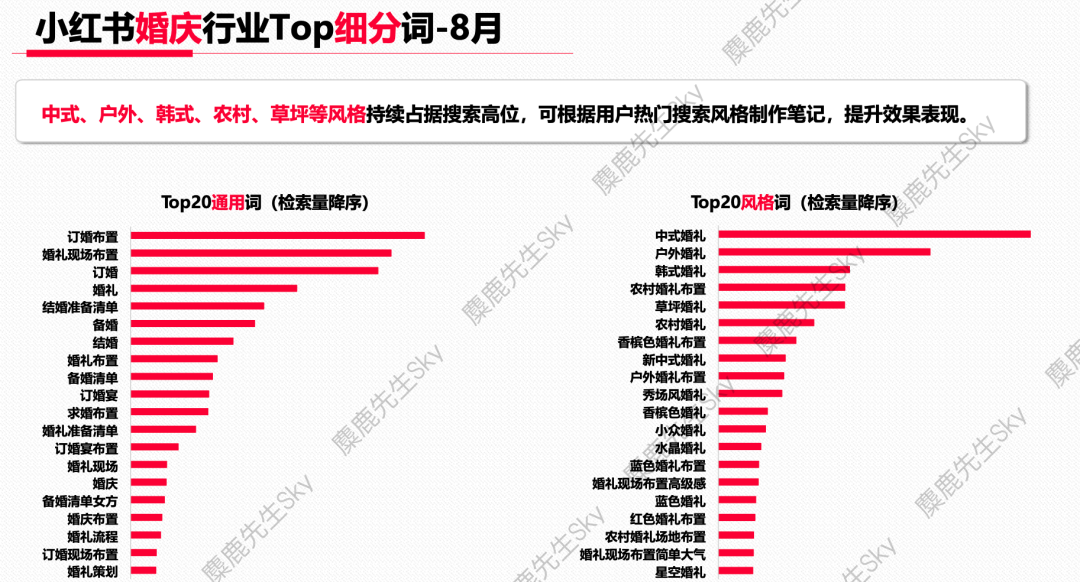 小红书的类目热搜词排行榜，你想看的都在这！