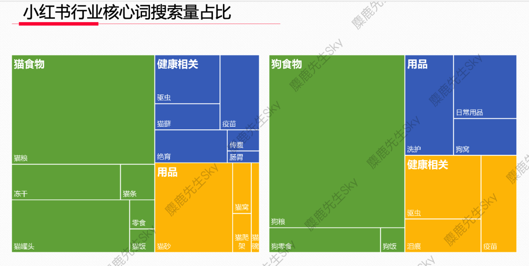 小红书的类目热搜词排行榜，你想看的都在这！