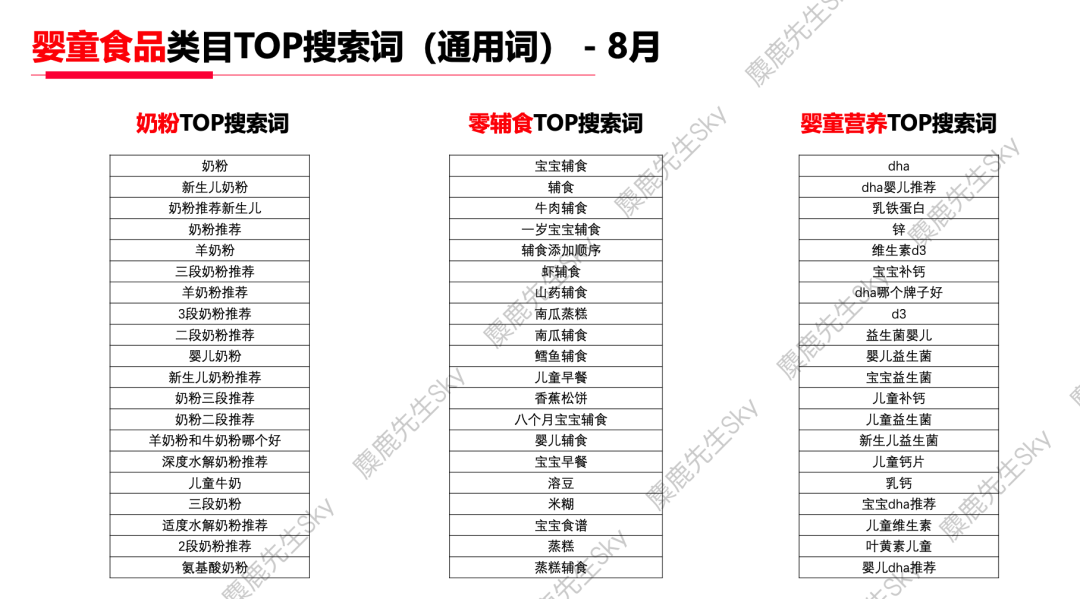 小红书的类目热搜词排行榜，你想看的都在这！