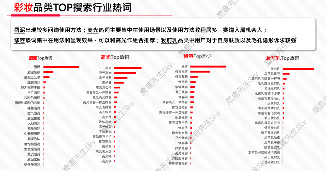 小红书的类目热搜词排行榜，你想看的都在这！