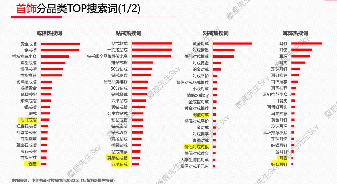 小红书的类目热搜词排行榜，你想看的都在这！